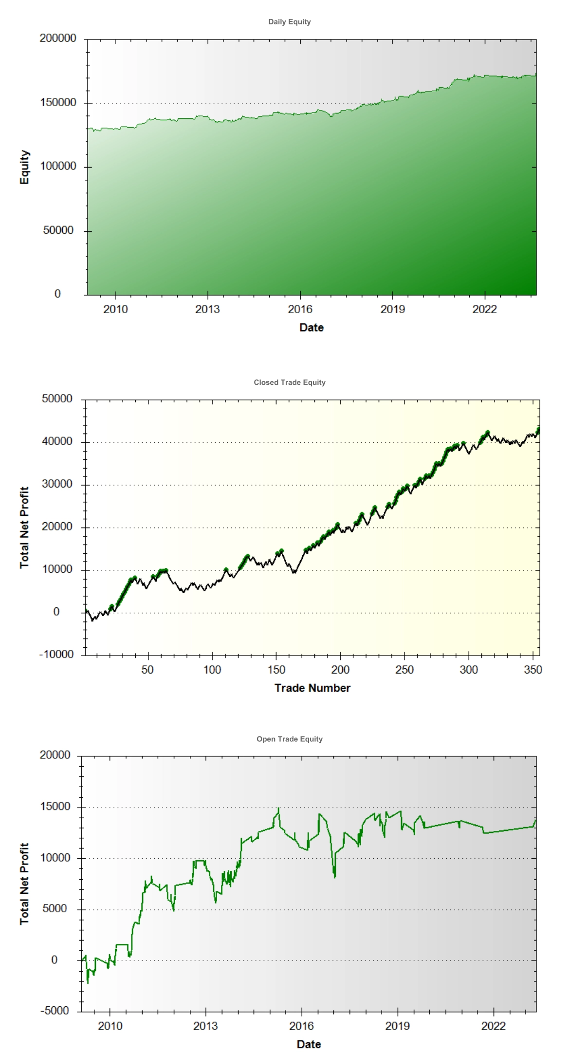 Nasdaq Equity Graphs