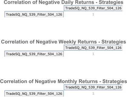 Nasdaq Negative Matrix