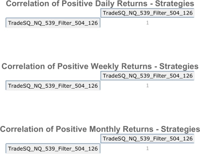 Nasdaq Positive Matrix