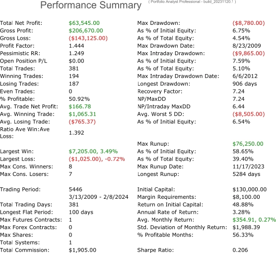Oil Performance Summary