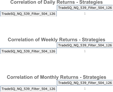 Nasdaq Strategies Matrix