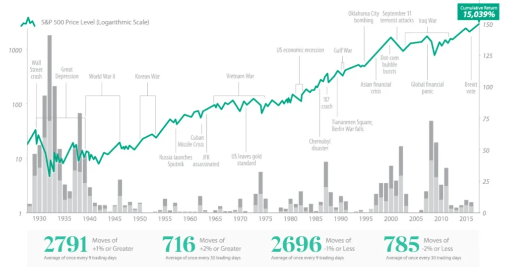 Should I Buy or Sell Stock in a Volatile Market