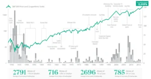 Should I Buy or Sell Stock in a Volatile Market